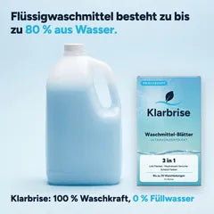 80 % Wasser im Kanister – Klarbrise Blätter sind ohne Wasserballast